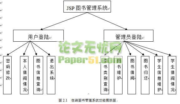 JSP001JSPJavaBeaͼϵͳ(2޸İ)