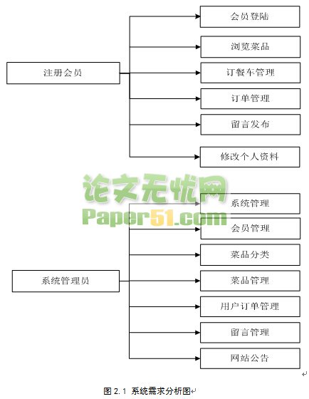 JSP+SQL 綩ϵͳ2