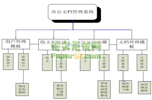 asp.net0102칫ĵϵͳ